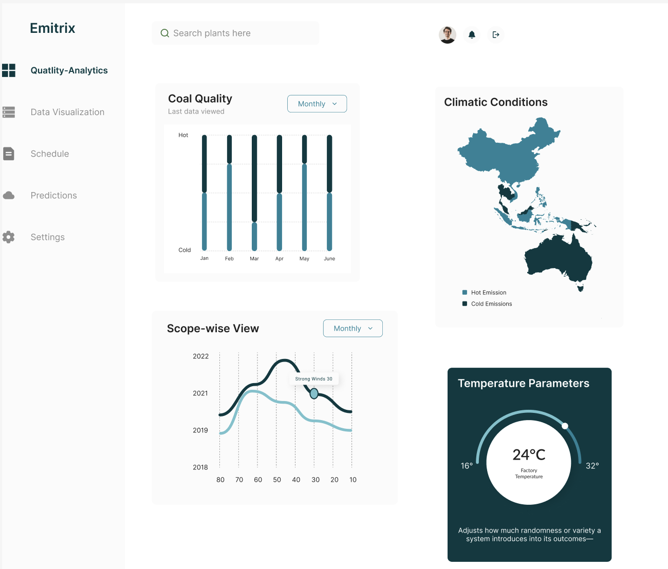 Analytics Dashboard