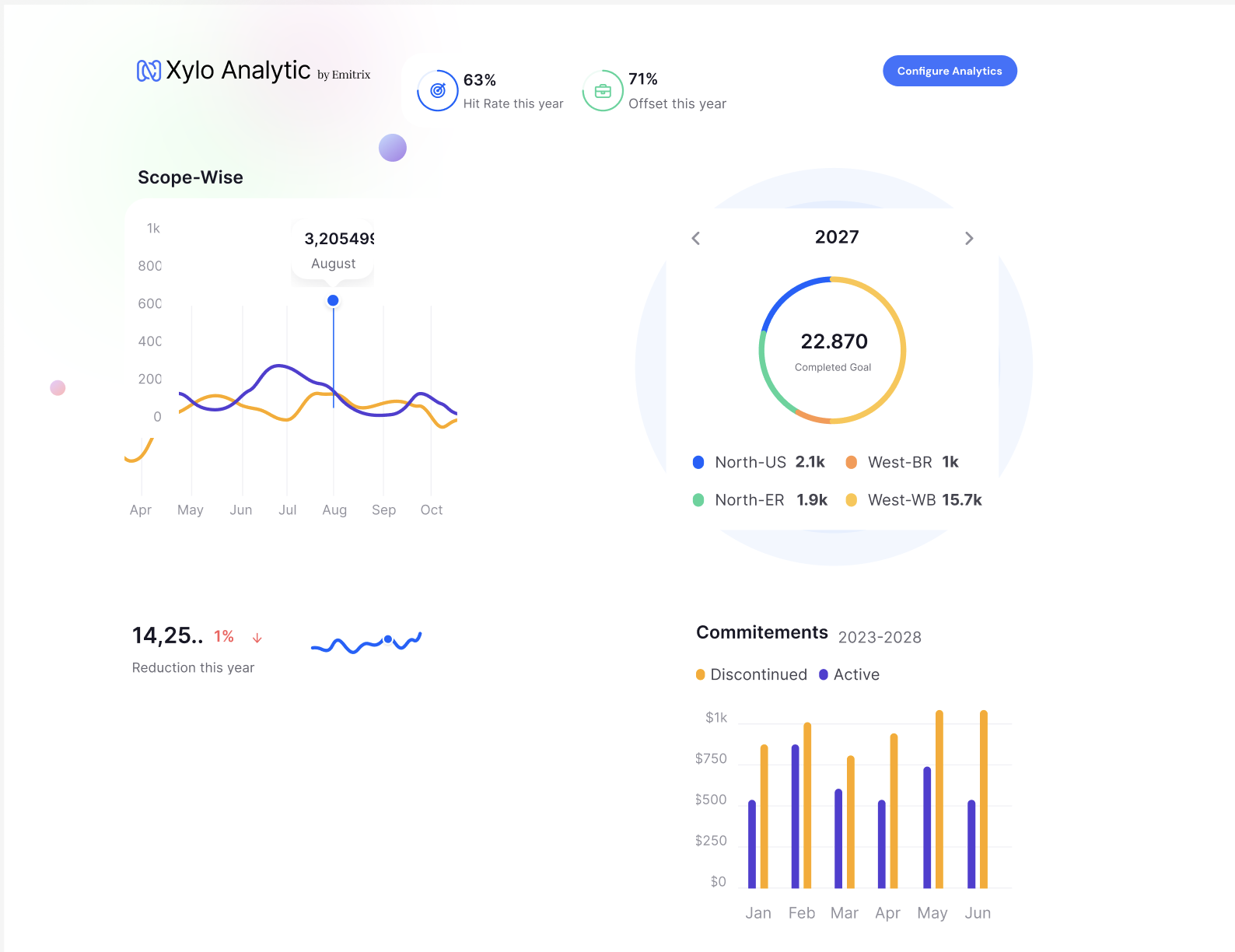 Emitrix Analytics Dashboard