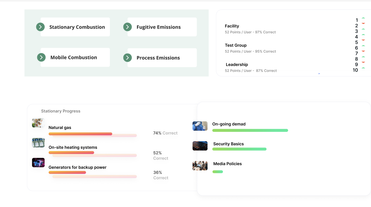 Scope 1 Emissions Diagram