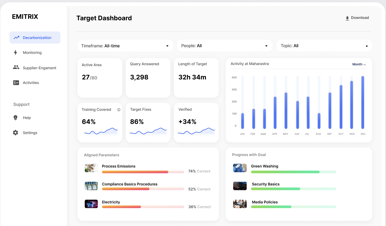 Decarbonization Tracking Dashboard
